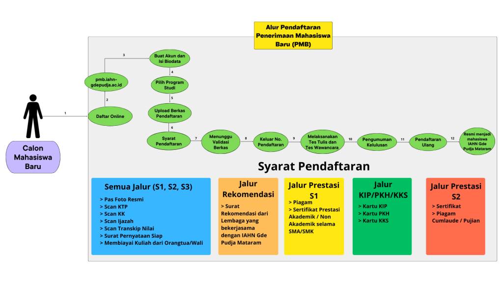 Diagram Use Case
